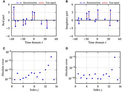 Sparse Phase Retrieval of One-Dimensional Signals by Prony's Method